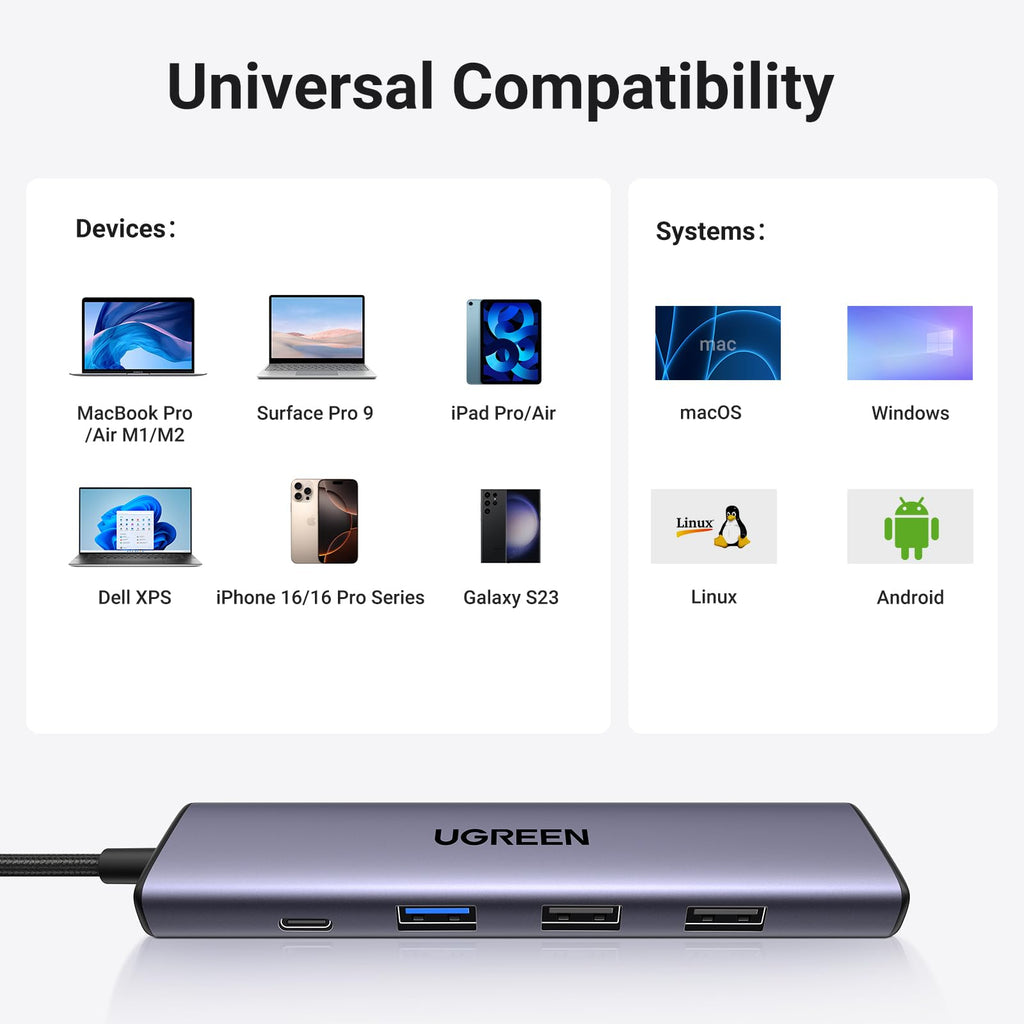 UGREEN USB-C Hub 5 in 1