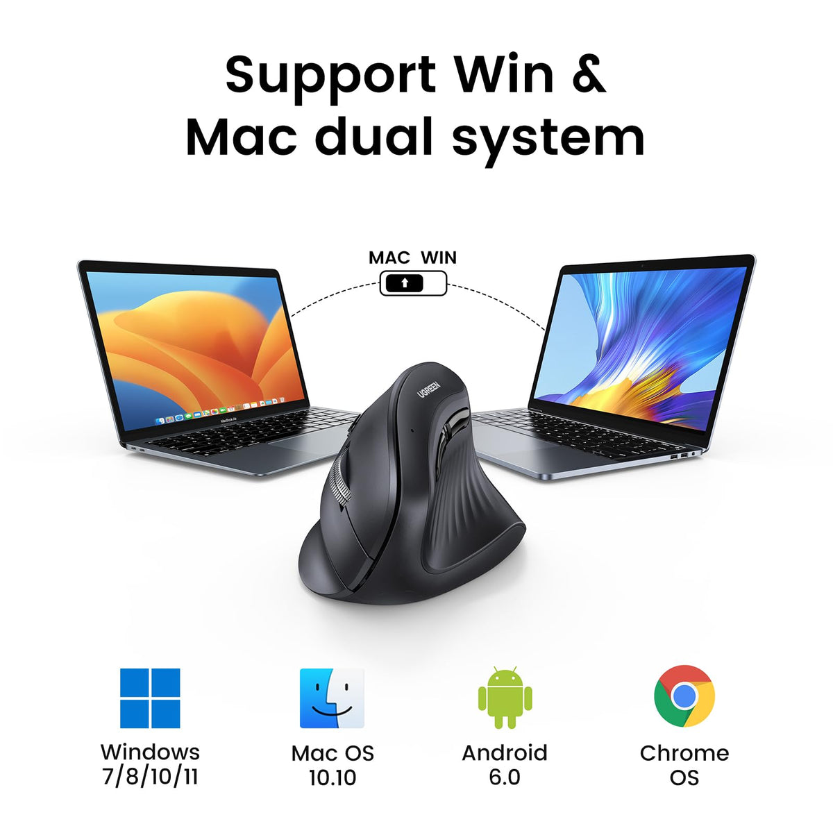 UGREEN Chuột Công Thái Học Dọc Không Dây 2.4G, 4000DPI, Bluetooth 5.0