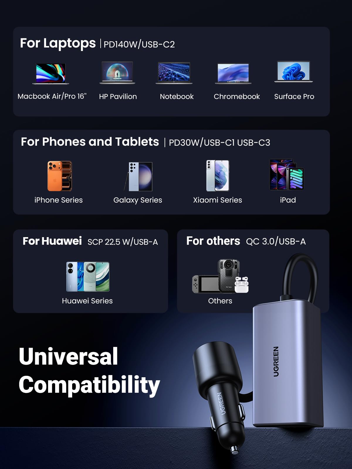 UGREEN 150W USB C Car Charger