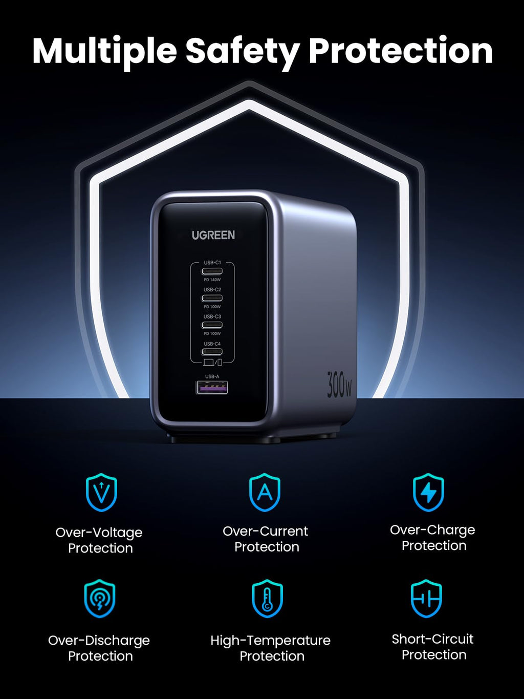 UGREEN Nexode 300W 5-Port Desktop Charger