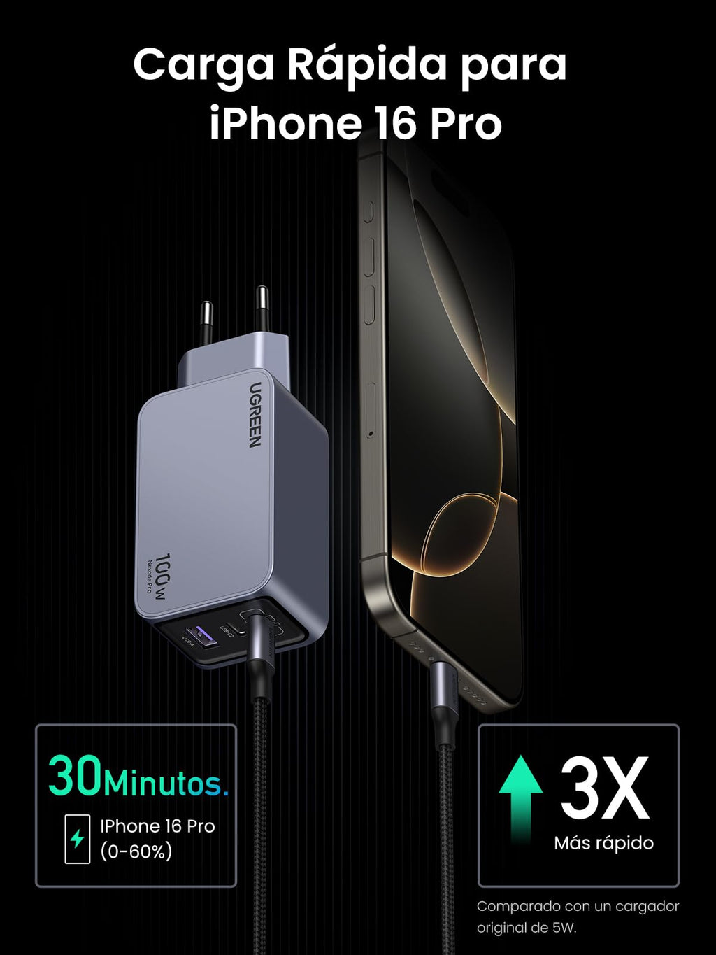 UGREEN Nexode Pro Cargador 100W USB C GAN,