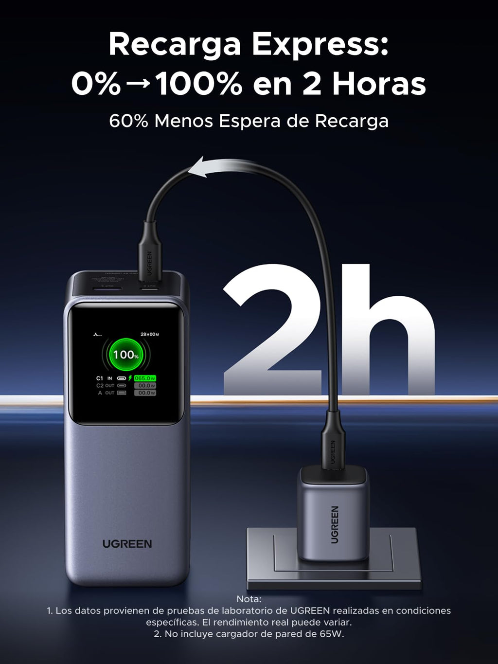 UGREEN Nexode Power Bank 20000mAh 130W, Cargador Portátil con 2 USB C y 1 Tipo A 