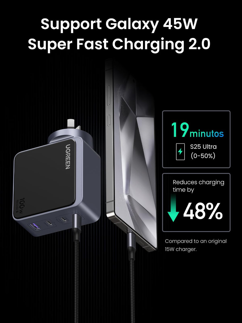 UGREEN Nexode S 100W 4-Port Charger