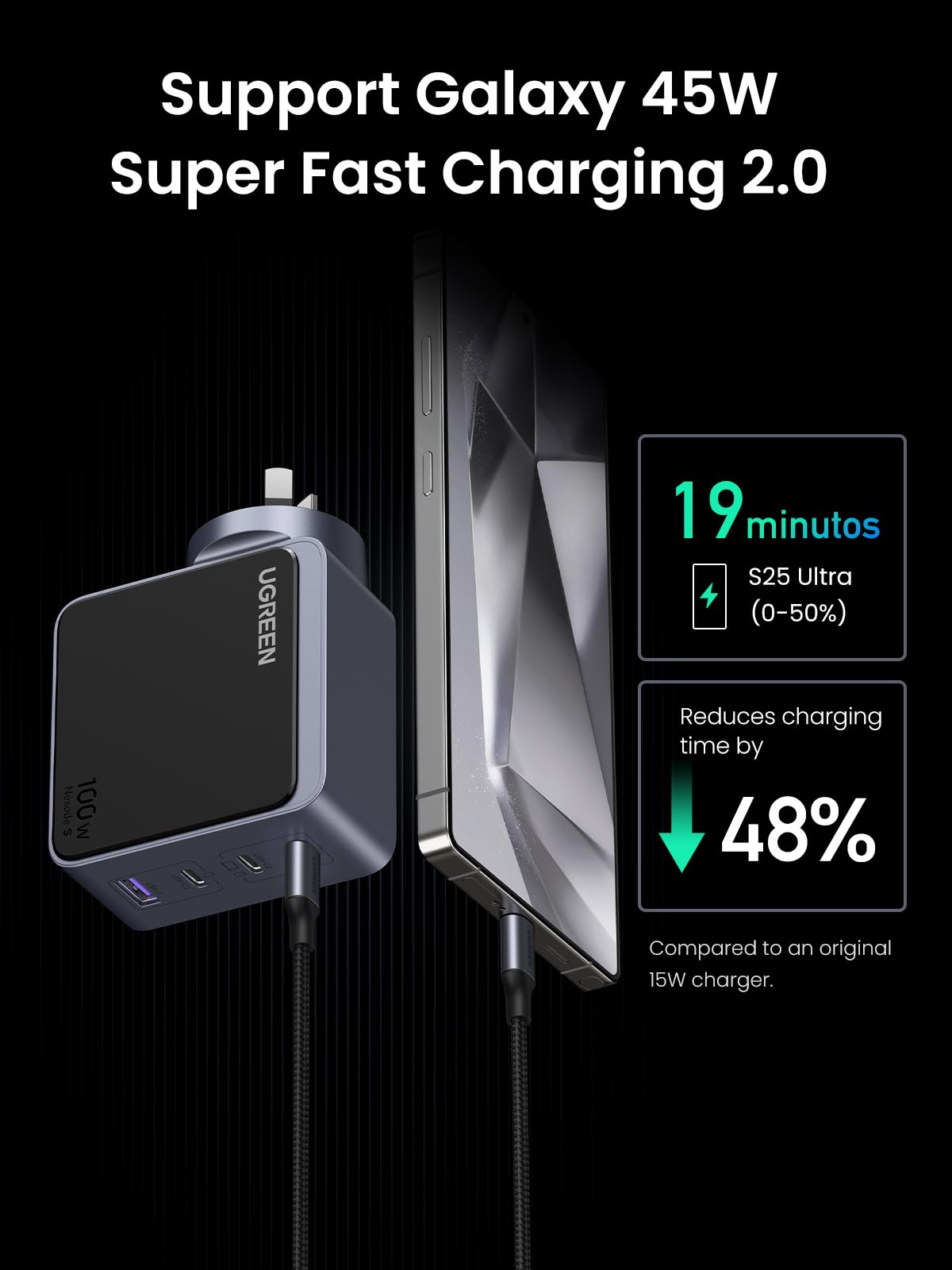 UGREEN Nexode S 100W 4-Port Charger
