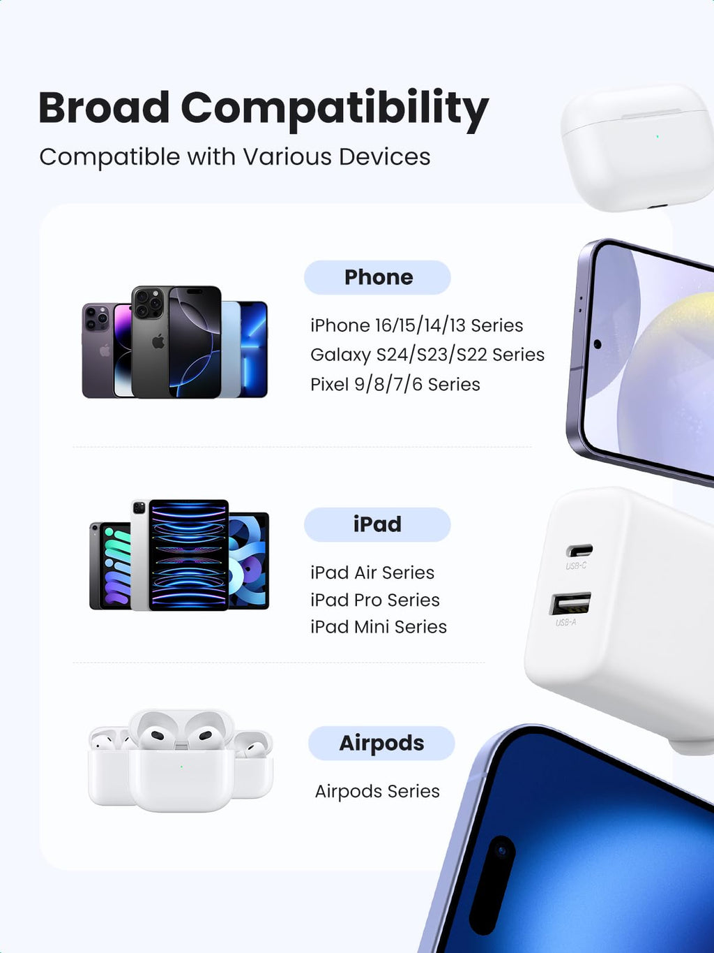 UGREEN Zapix 20W 2-Port Charger with USB-C Cable
