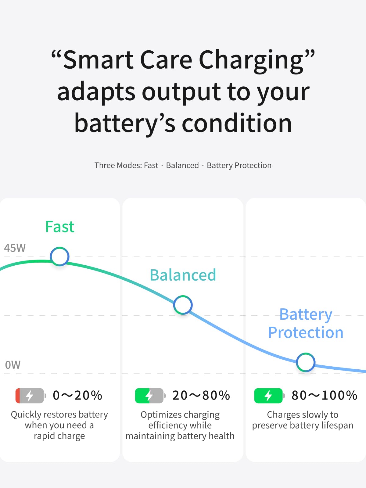 UGREEN Nexode Air 65W Charger Space Gray