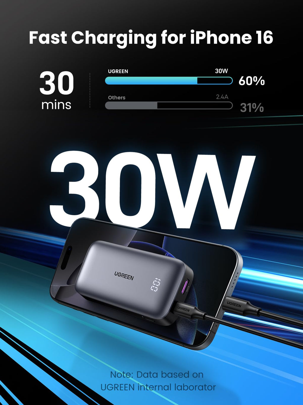 UGREEN Power Bank 10000mAh 30W 1C1A