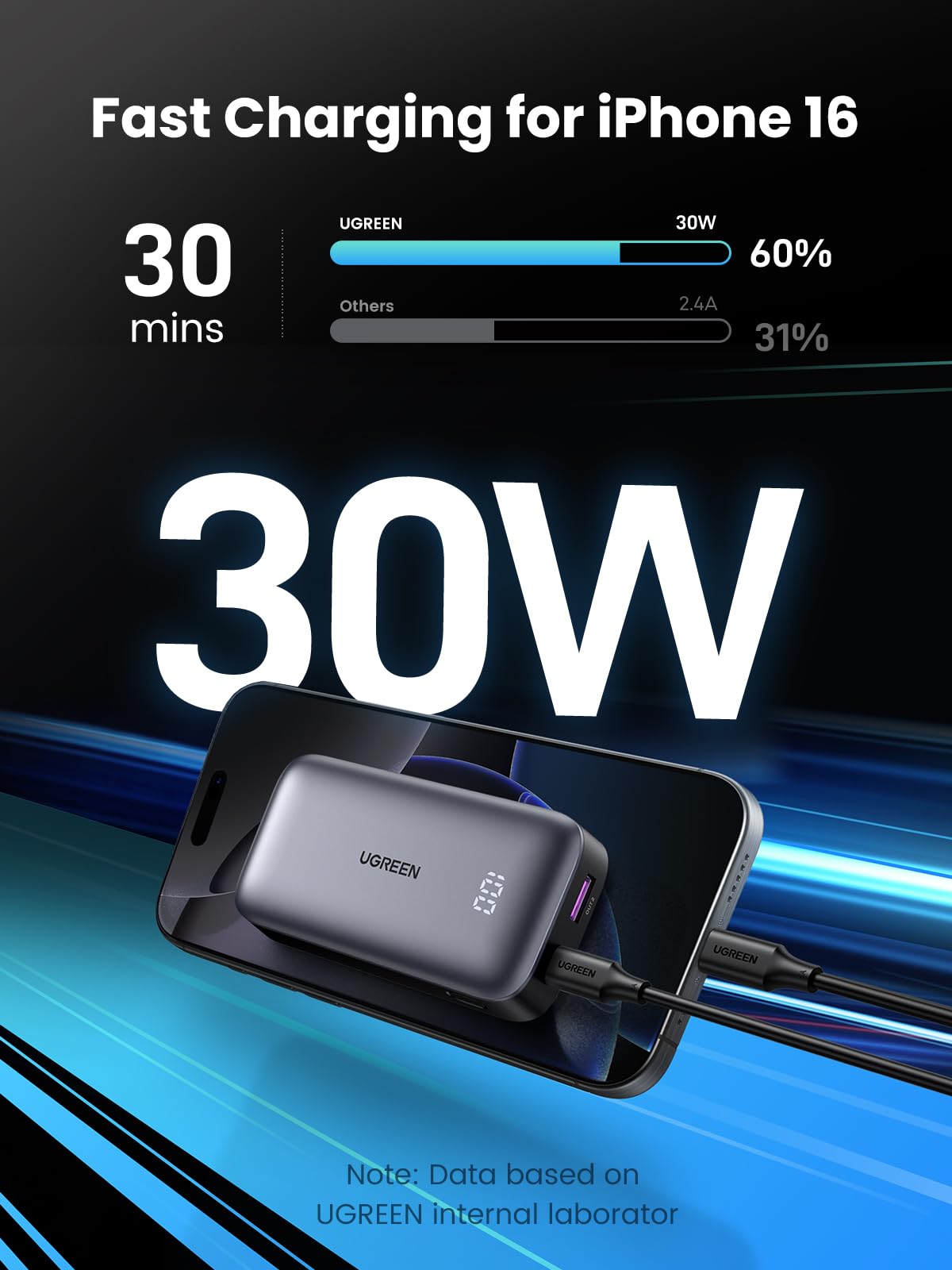 UGREEN Power Bank 10000mAh 30W 1C1A