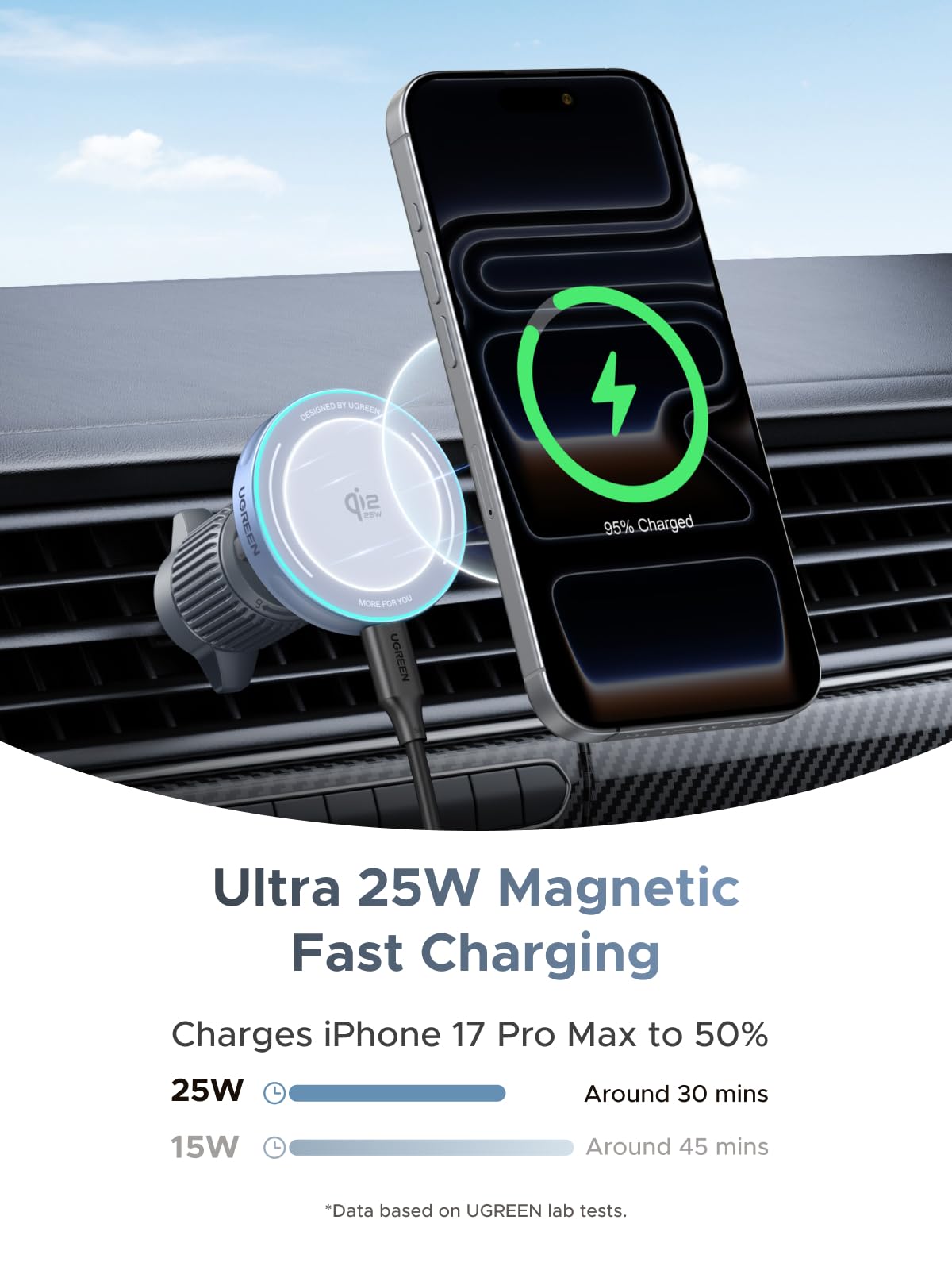 UGREEN MagFlow 25W Magnetic Wireless Car Charger