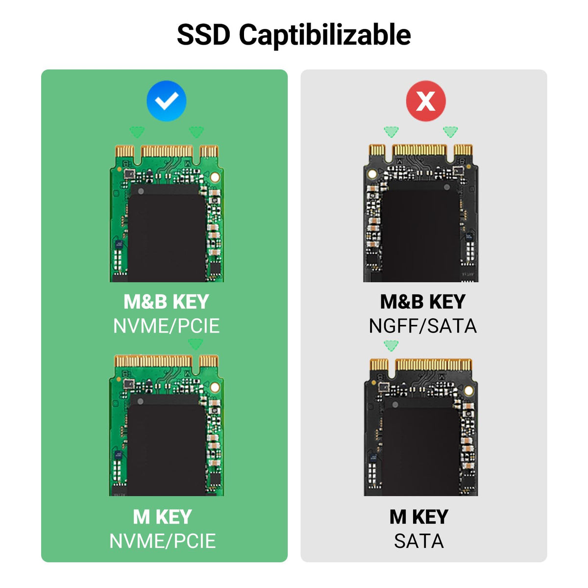 UGREEN Caja SSD M.2 NVMe 40Gbps, Carcasa M.2 PCIe UASP Trim USB 4.0