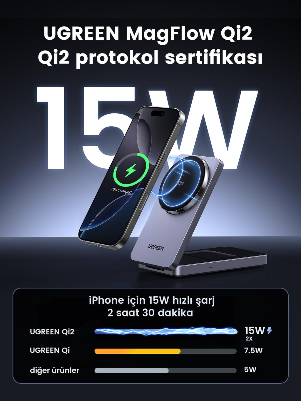 UGREEN 2’si 1 Arada Manyetik Kablosuz Şarj Cihazı Qi2 20W (Katlanabilir Fişli)