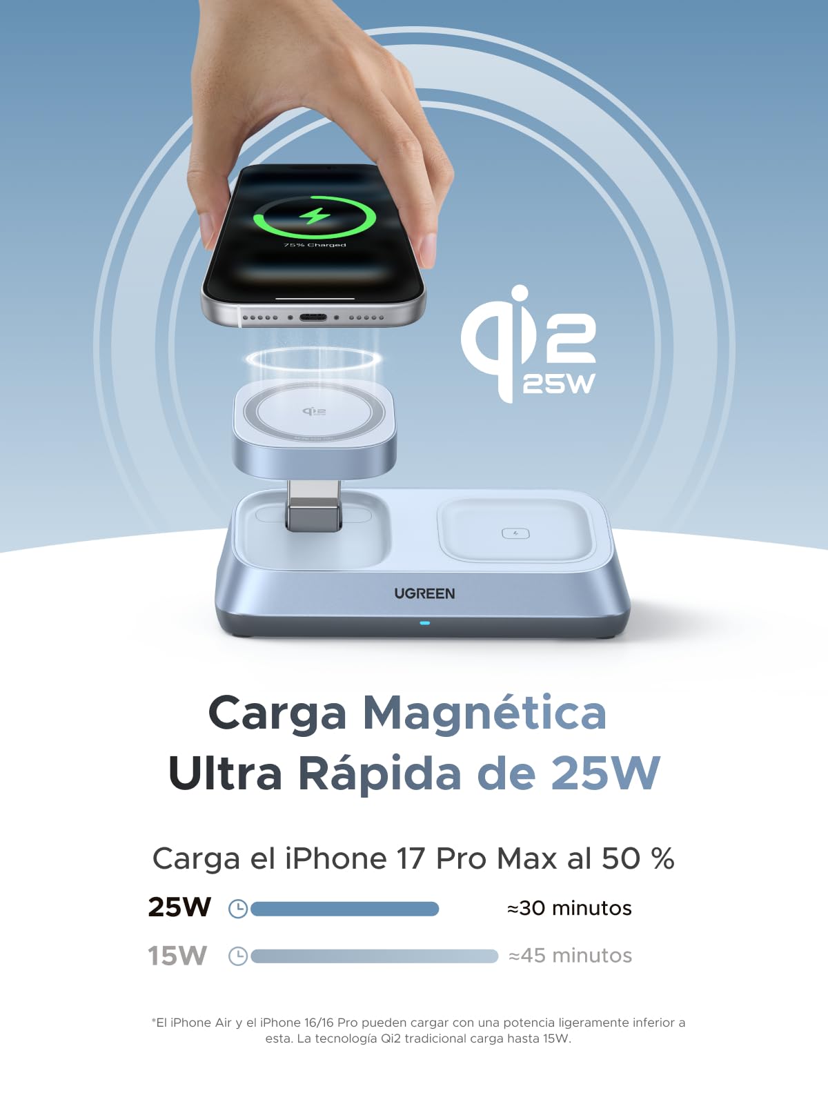 UGREEN MagFlow Qi2 25W Cargador Inalámbrico