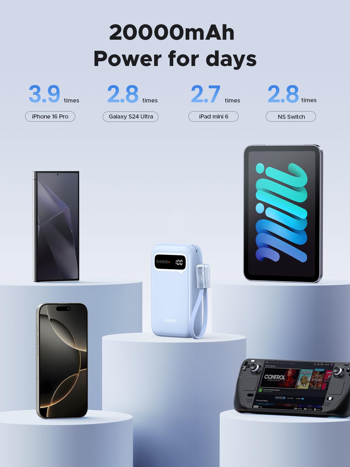 UGREEN Pin Dự Phòng 20000mAh 3 Cổng PD 20W