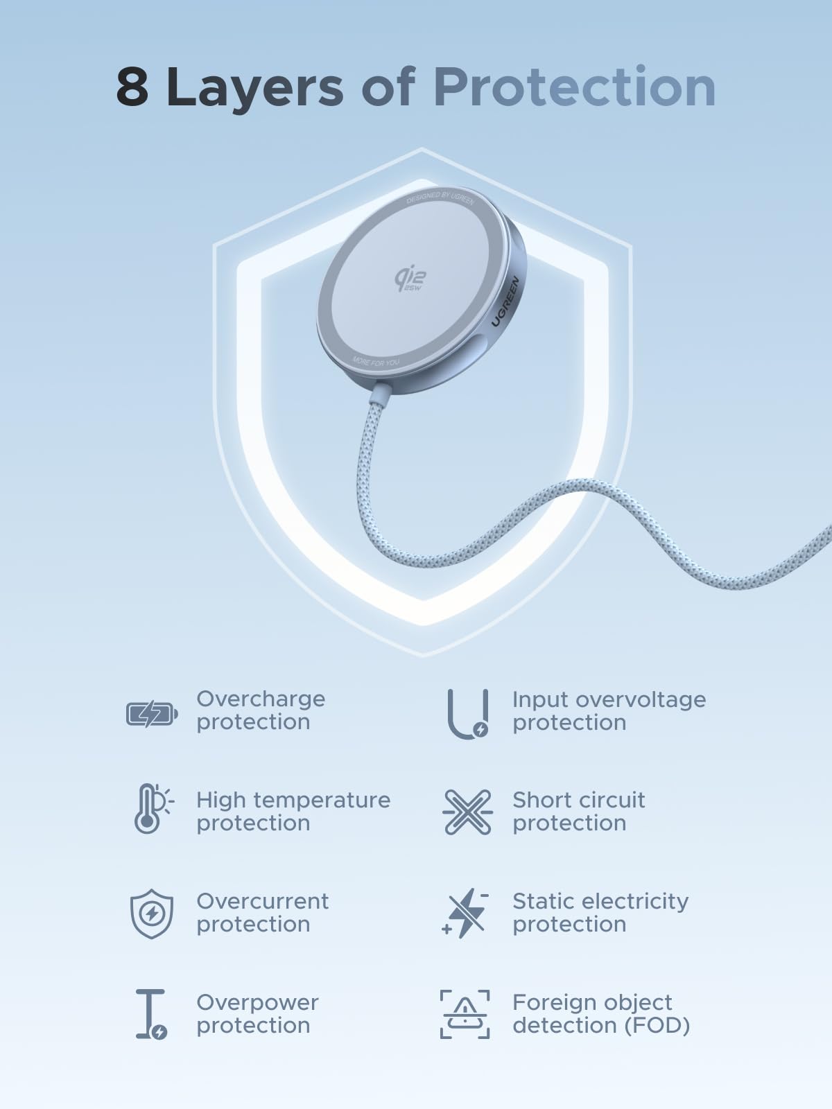 UGREEN MagFlow Đế Sạc Không Dây Từ Tính 25W