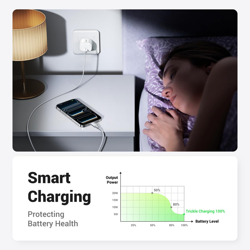 UGREEN Zapix 20W USB C Charger