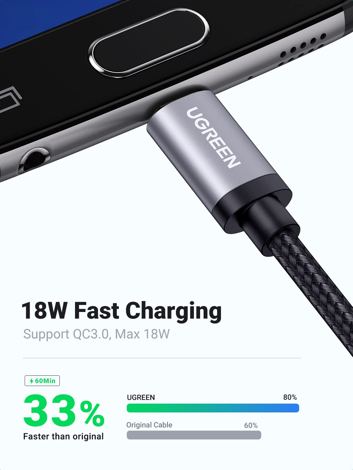UGREEN Micro USB to USB 2.0 Nylon Braided Charger Cable