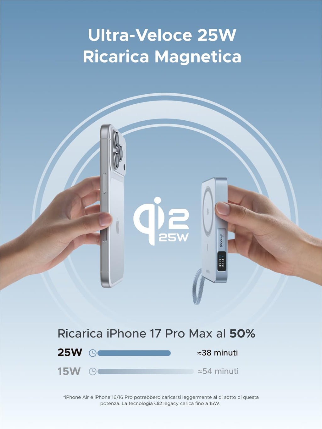 UGREEN Magflow Qi2 25W Power Bank 10000mAh a Induzione Magnetica