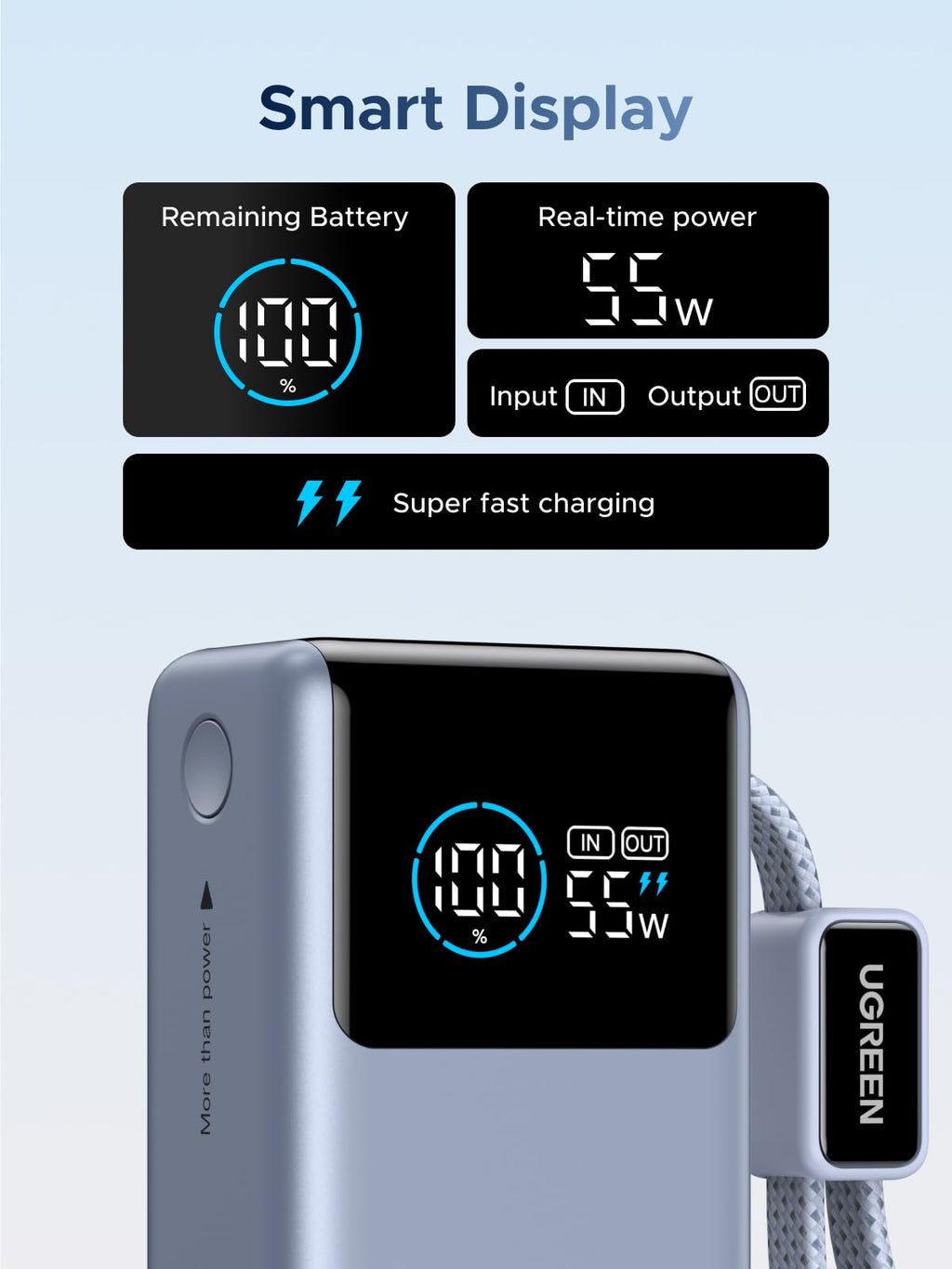 UGREEN Nexode พาวเวอร์แบงค์ 10000mAh 55W พร้อมสาย USB-C ในตัว