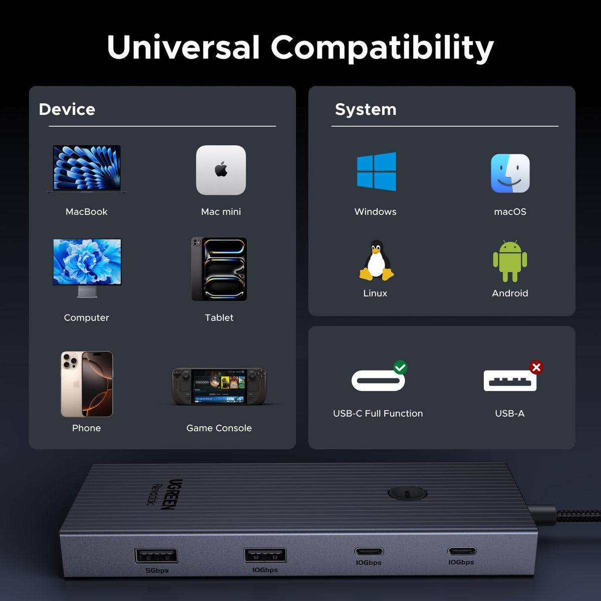 UGREEN Revodok Pro 109 9 in 1 USB C Hub