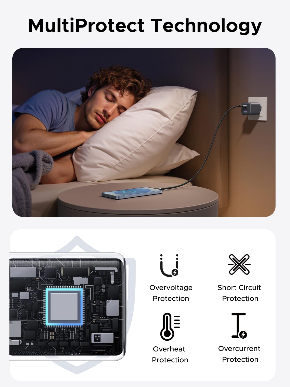 UGREEN Zapix 45W 3-Port Charger