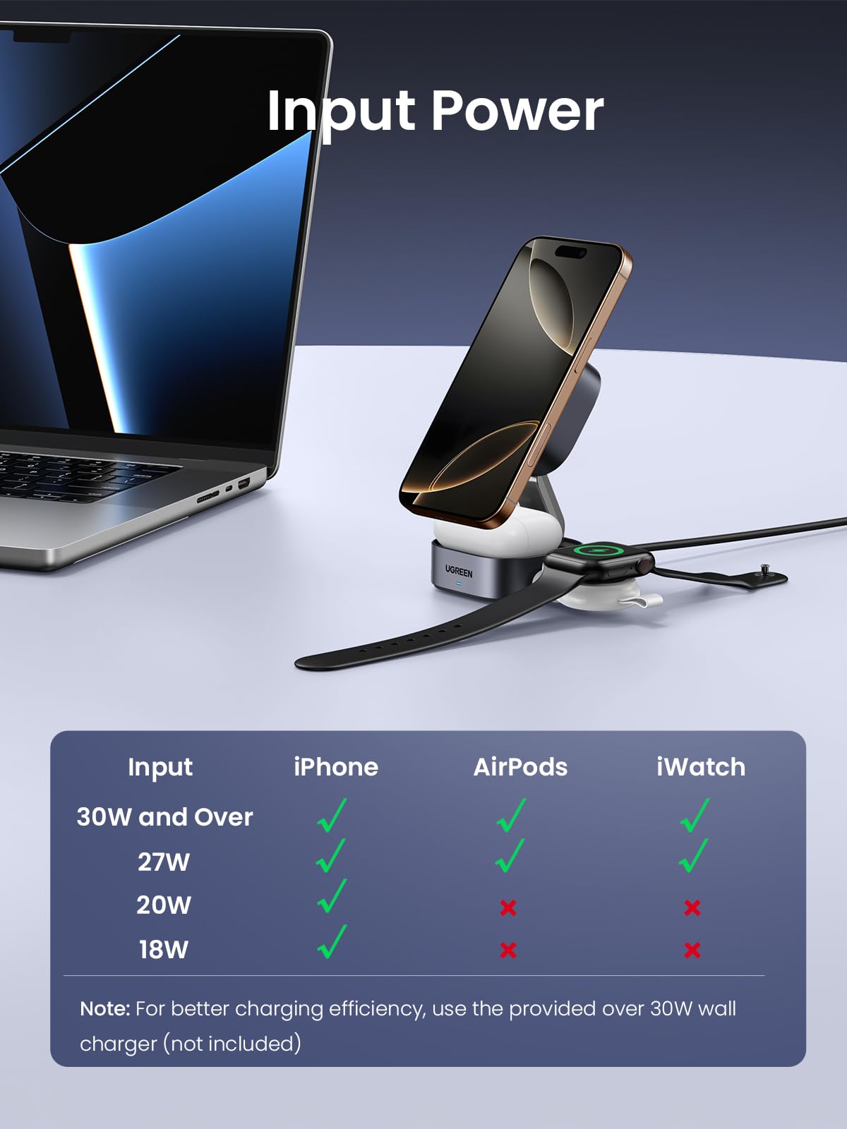 UGREEN MagFlow Qi2 15W 2-in-1 Wireless Charger
