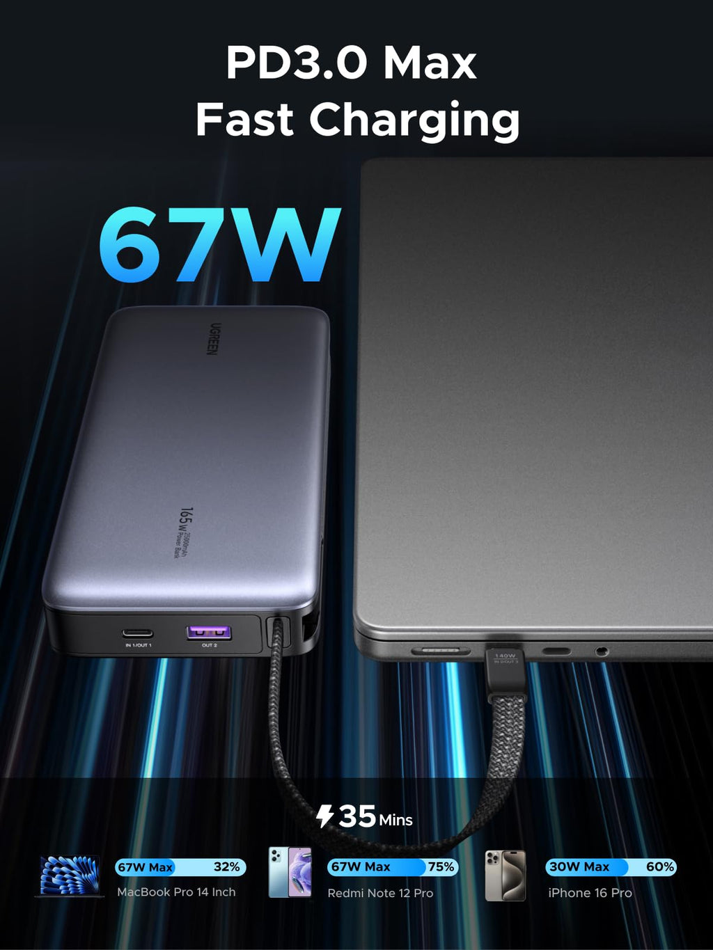 UGREEN Nexode Pin Dự Phòng 20000mAh 67W kèm Cáp USB-C Tích Hợp