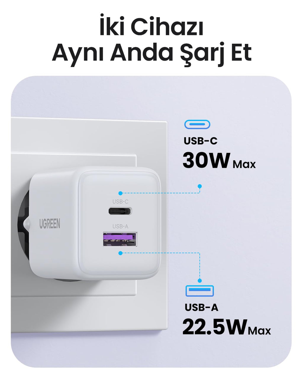 UGREEN Zapix 30W 2 Port Şarj Cihazı