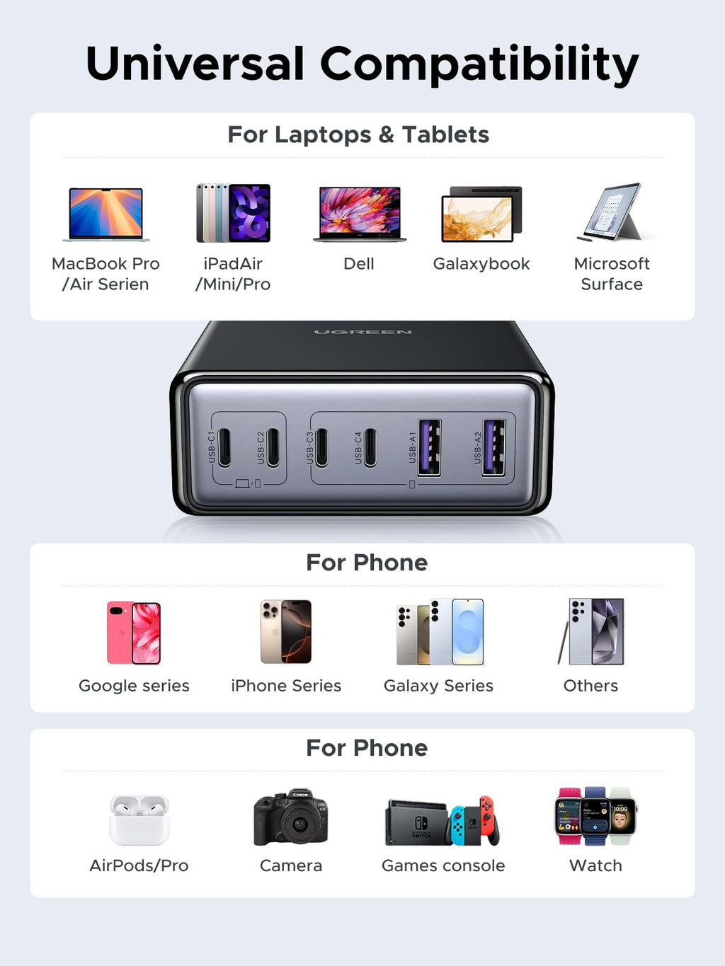 UGREEN Zapix 100W 6-Port Desktop Charger