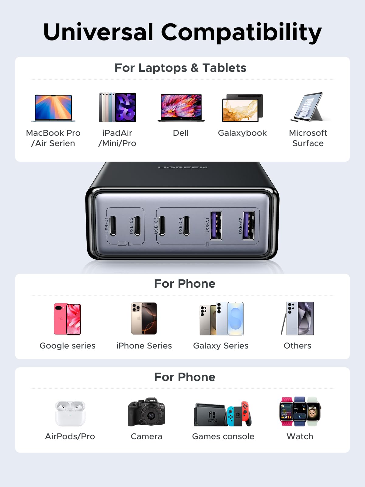 UGREEN Zapix 100W 6-Port Desktop Charger
