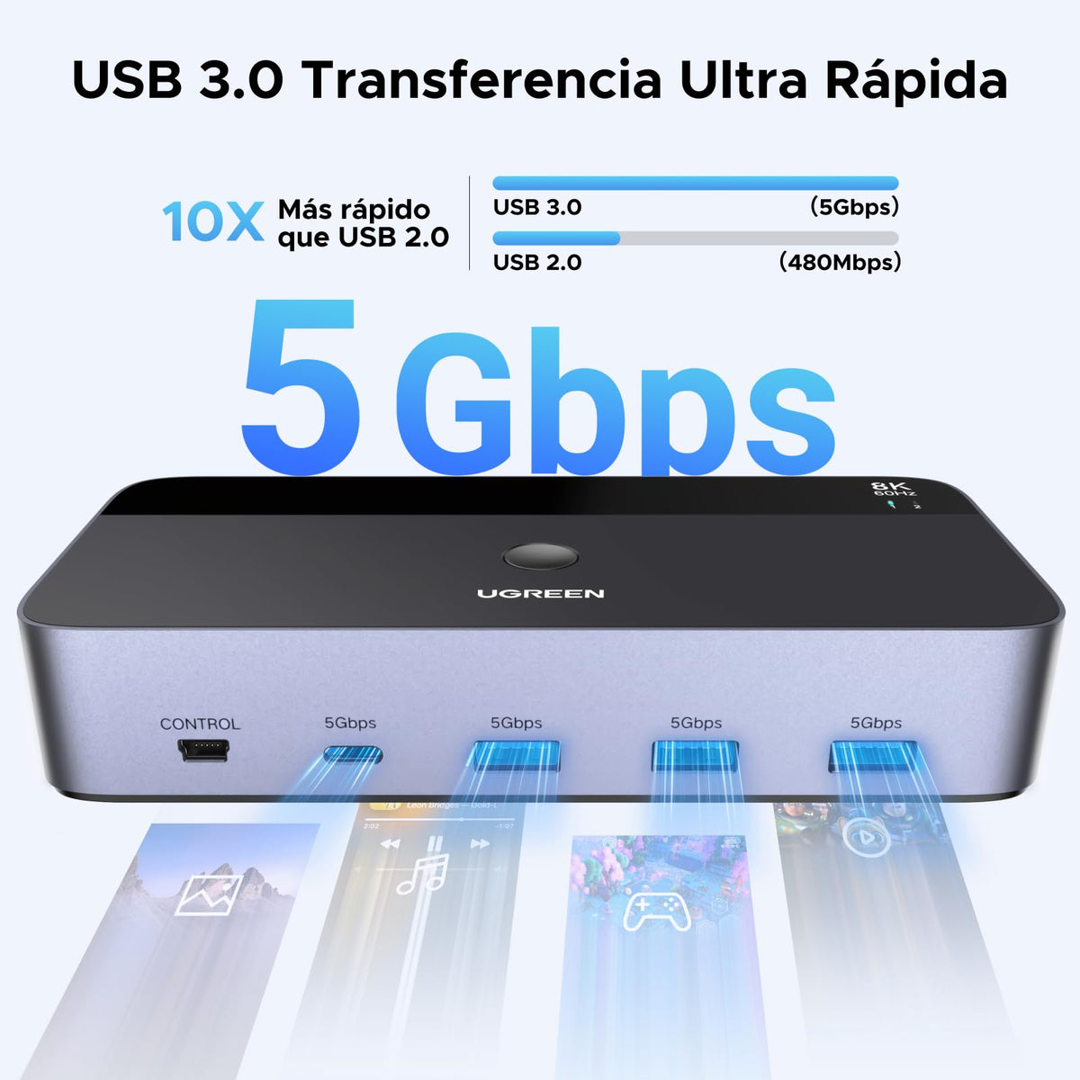 UGREEN Switch KVM DisplayPort 2 Entradas 2 Salidas 8K60Hz 4K240Hz Dos Monitores