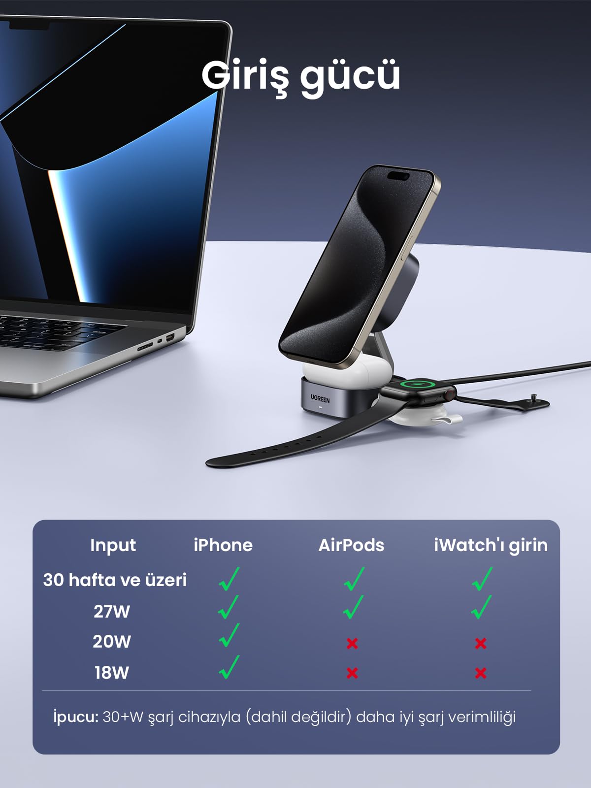 UGREEN 2’si 1 Arada Manyetik Kablosuz Şarj Cihazı Qi2 25W (Katlanabilir Fişli)