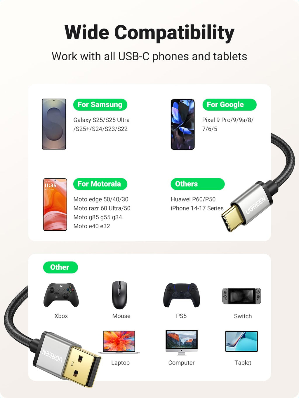 UGREEN USB A to USB C Fast Charging Nylon Braided Cable (18W, 480Mbps)