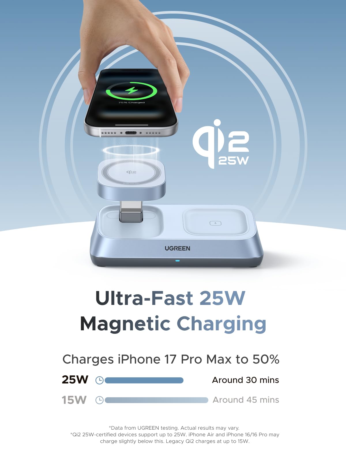UGREEN MagFlow Đế Sạc Không Dây Từ Tính 3-trong-1 Để Bàn 25W