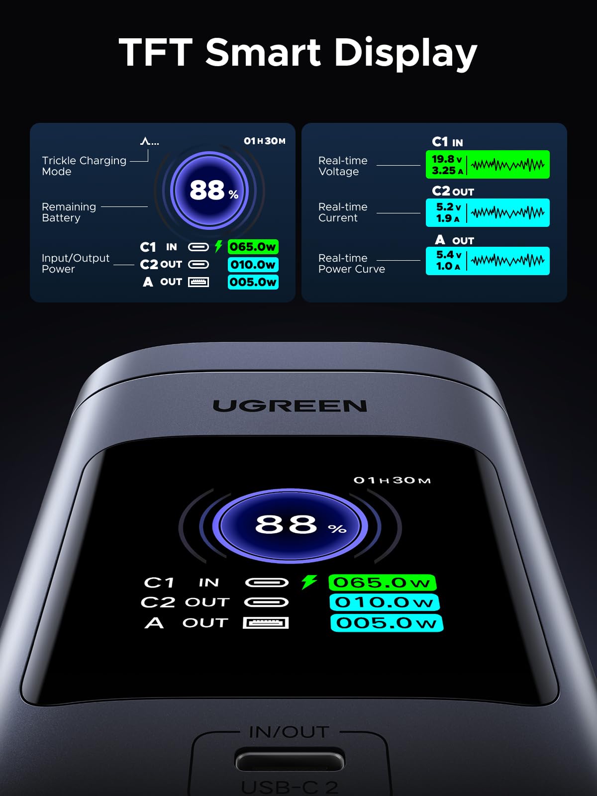 UGREEN Neoxde Pro Magsafe Power Bank Qi2 145W 20000mAh