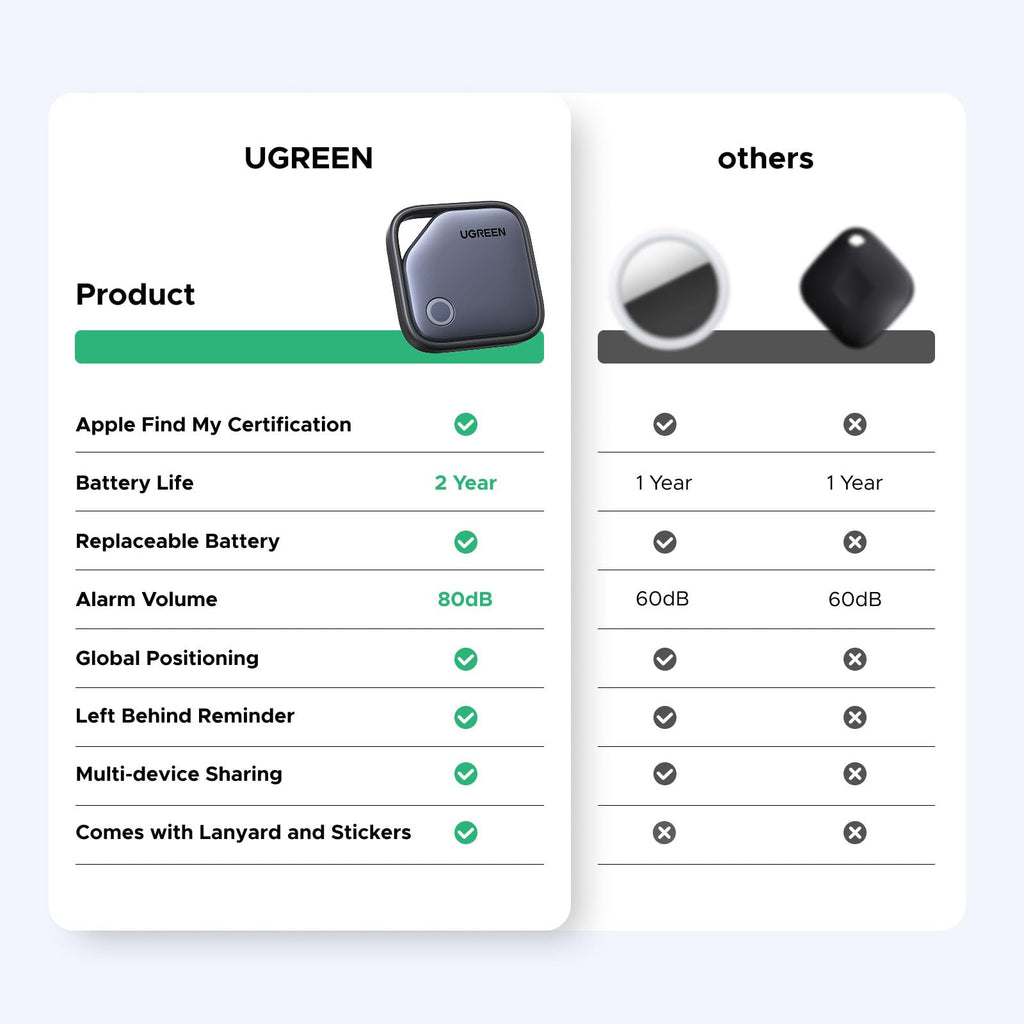 UGREEN FineTrack Thiết Bị Định Vị Thông Minh