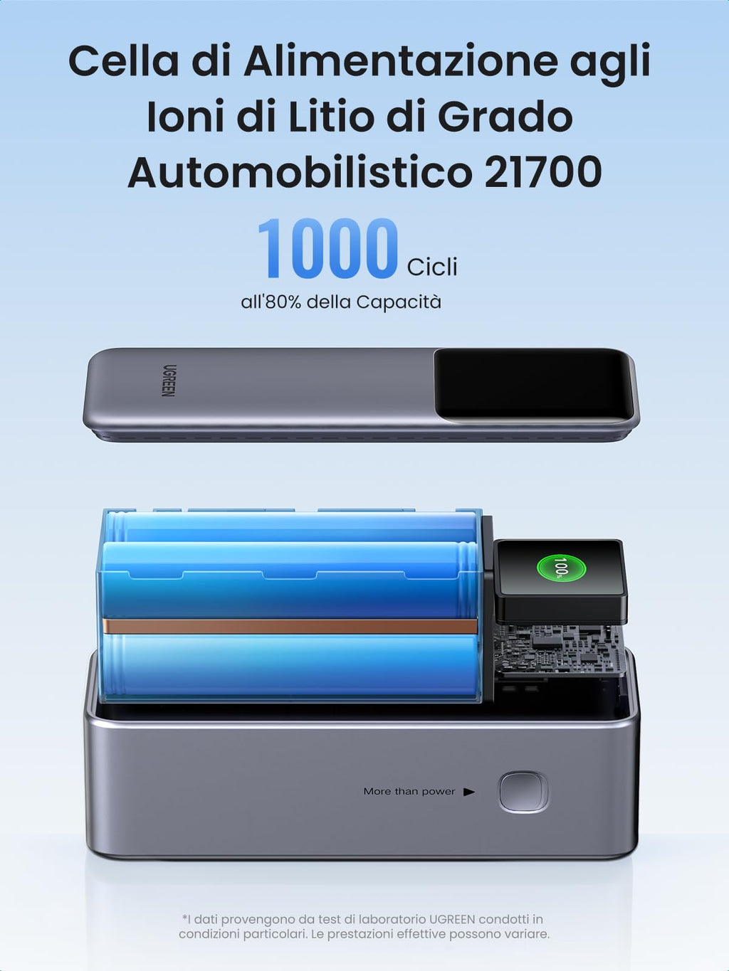 UGREEN Nexode Power Bank 25000mAh 200W con 2 USB C 1 Type A