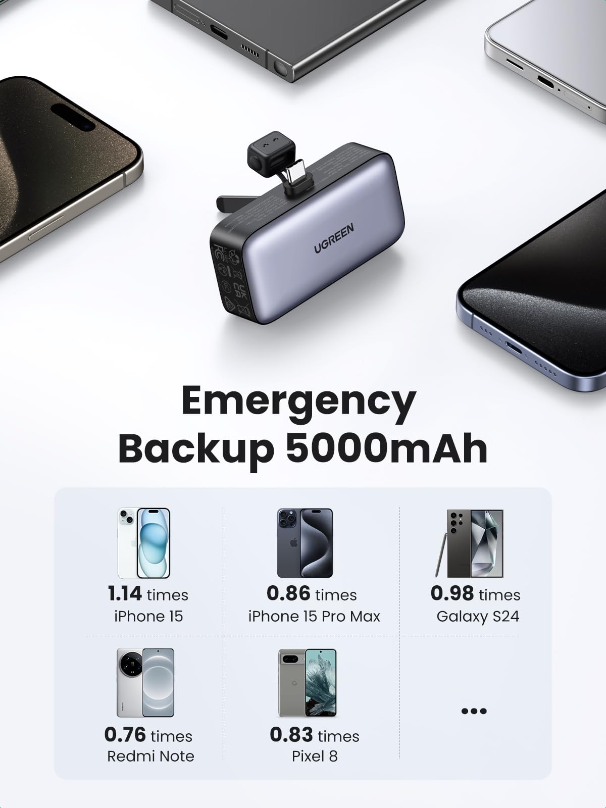 UGREEN Nexode Power Bank 22.5W 5000mAh