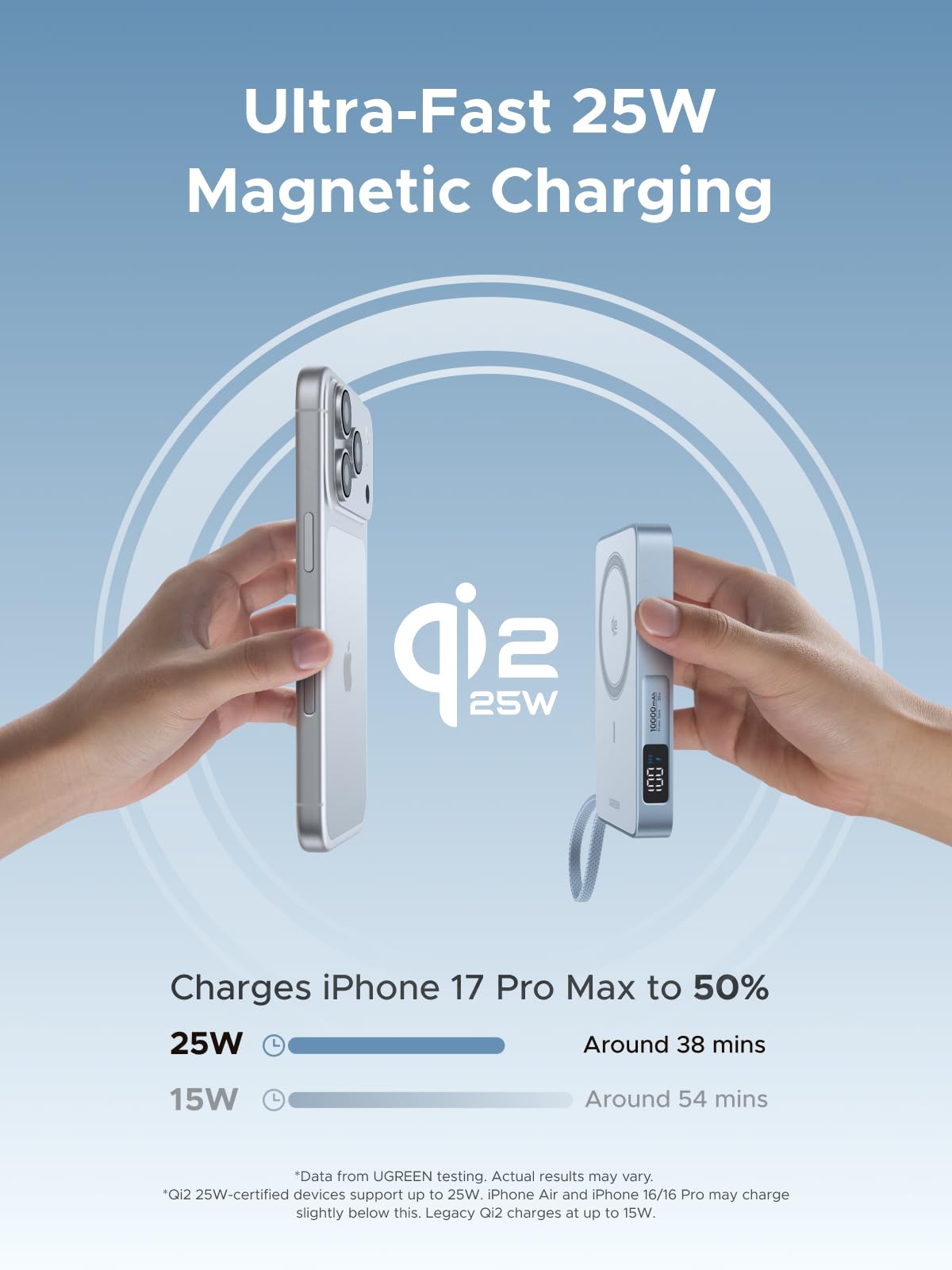 UGREEN MagFlow Magsafe Power Bank Qi2 25W 10000mAh