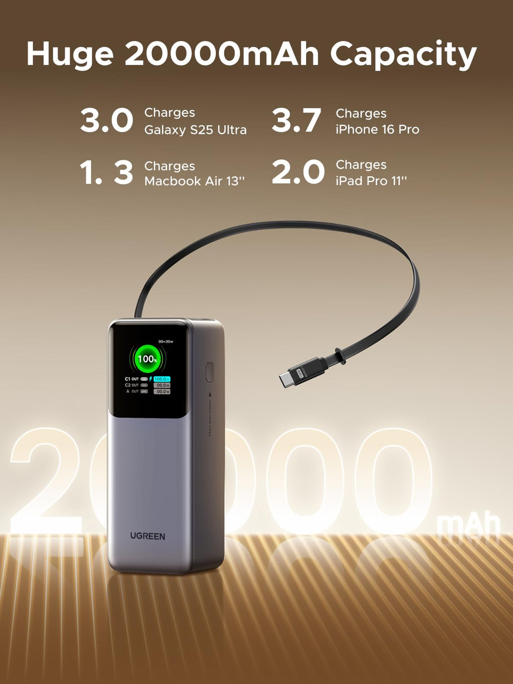 UGREEN Neoxde Pro 165W Power Bank 20000mAh with Built-in Retractable USB C Cable