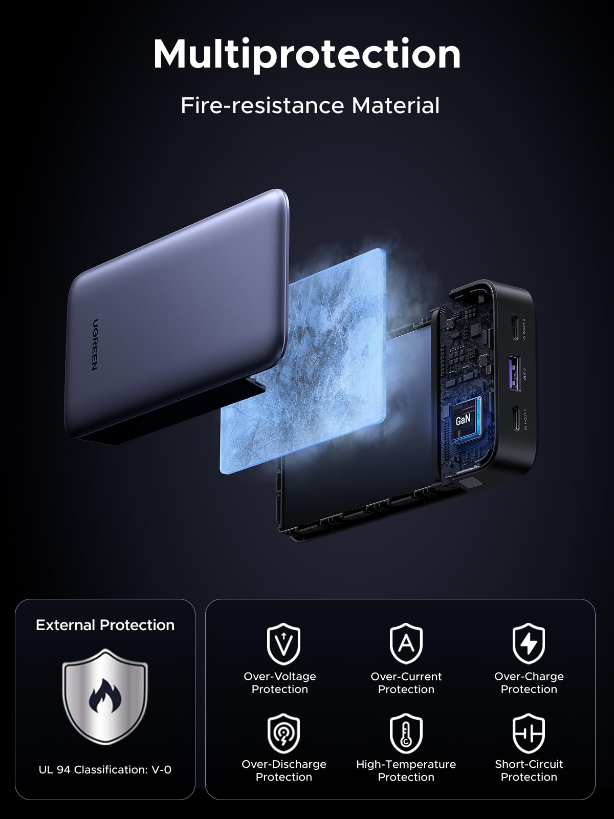 UGREEN Power Bank Two-way Fast Charging