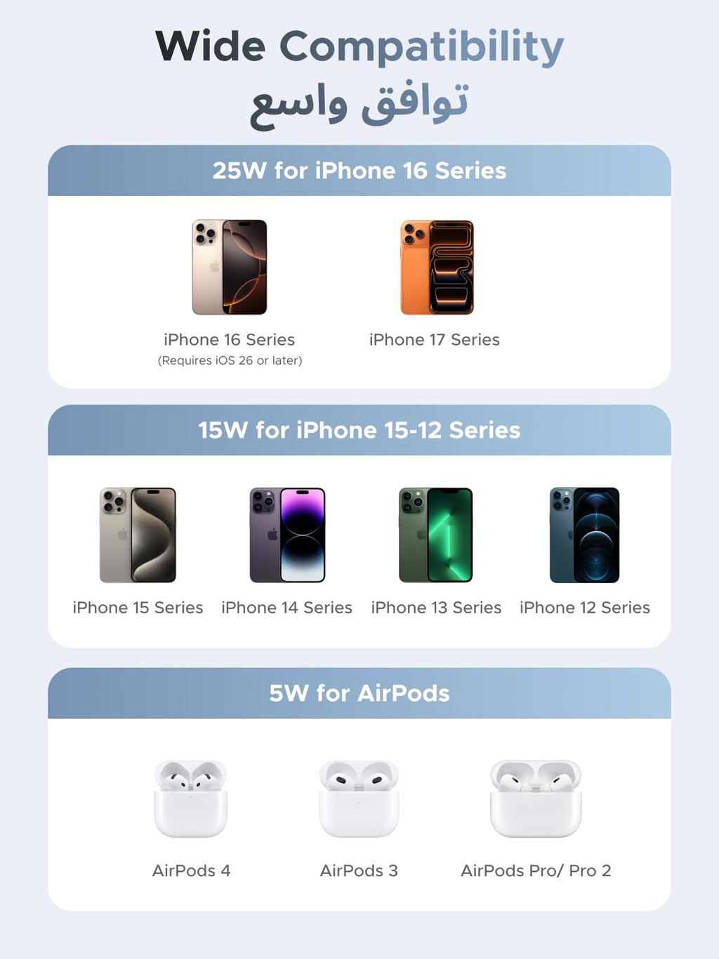 UGREEN MagFlow شاحن لاسلكي مغناطيسي 2 في 1 بقدرة 25 واط