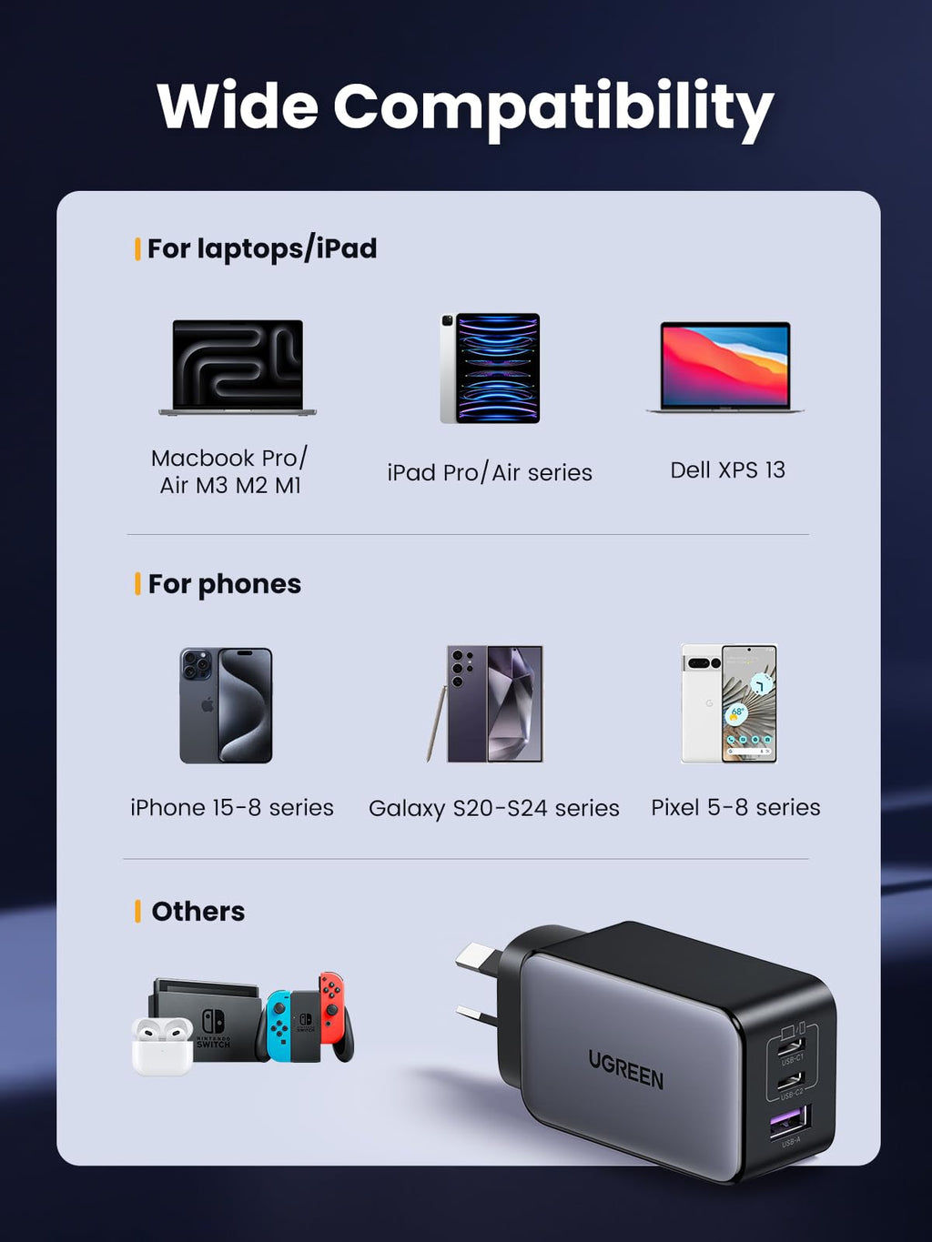 UGREEN Nexode 65W 3-Port Charger