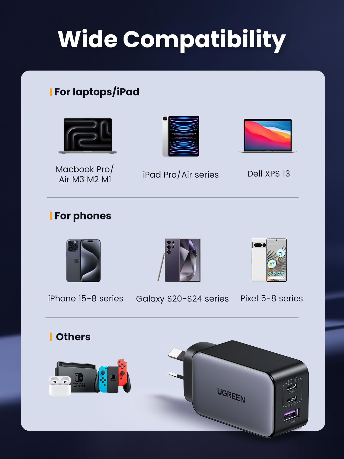 UGREEN Nexode 65W 3-Port Charger