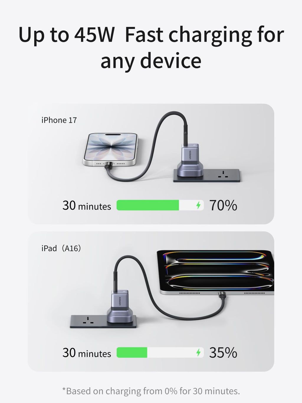 UGREEN Nexode Air 45W Charger