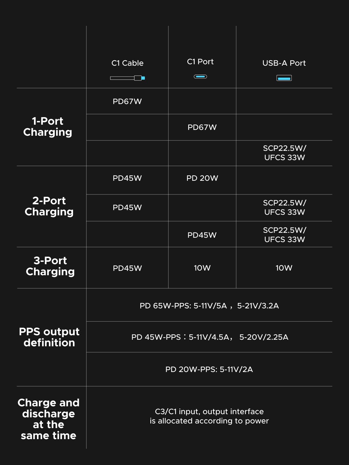 UGREEN Nexode Pin Dự Phòng 20000mAh 67W kèm Cáp USB-C Tích Hợp