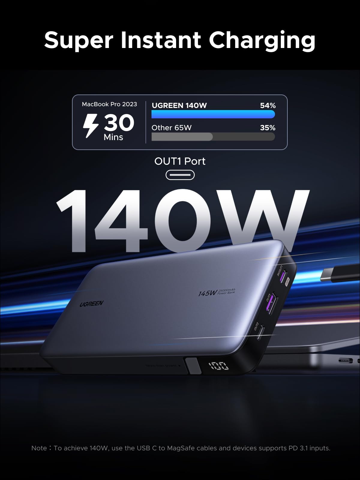 UGREEN Nexode Power Bank 145W 25000mAh