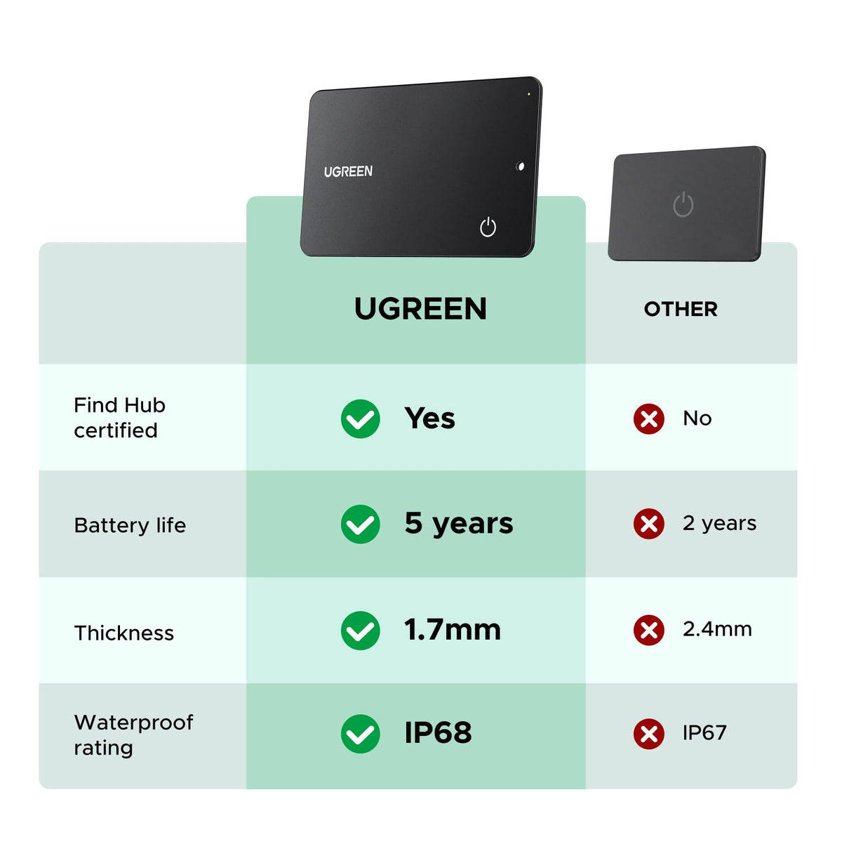 UGREEN FineTrack Slim G with Google Find Hub (Android Only)