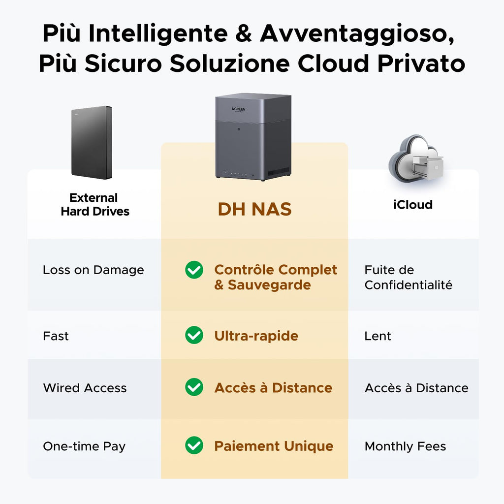 UGREEN NASync DH4300 Plus, NAS Desktop a 4 Bay
