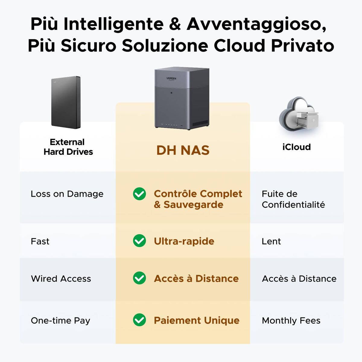 UGREEN NASync DH4300 Plus, NAS Desktop a 4 Bay