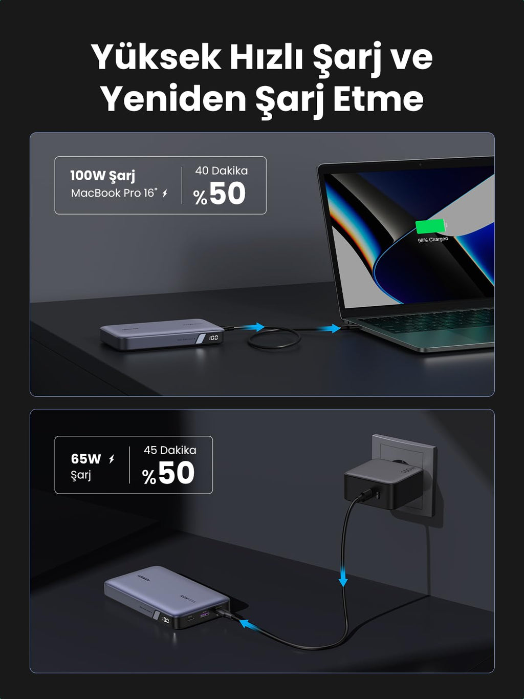 UGREEN Nexode Powerbank 20000mAh 100W